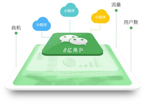 南平源碼小程序需要哪些資料