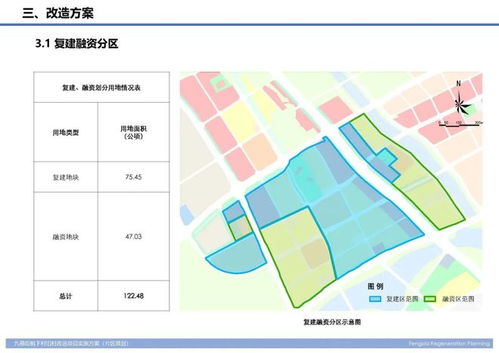383.65萬平 廣州又一 巨無霸 舊改項(xiàng)目獲批