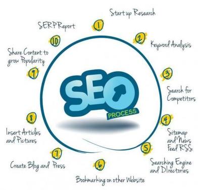 優化網站建設與SEO策略，有效解決大型網站收錄問題